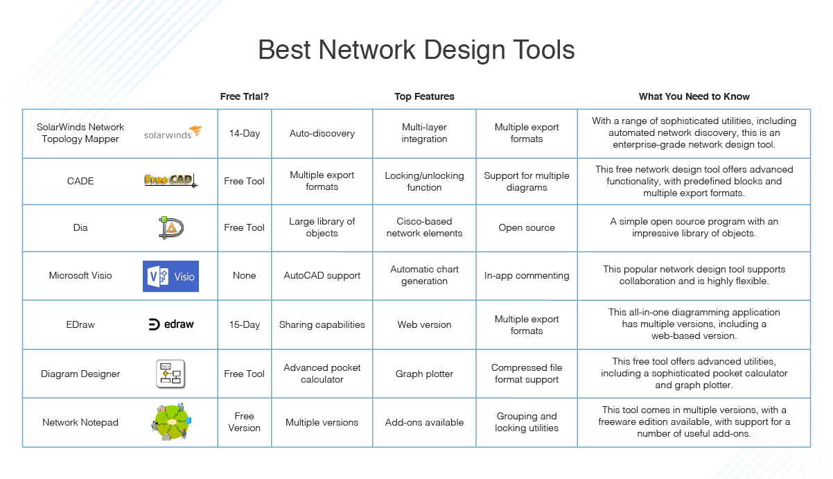 networking tools for mac
